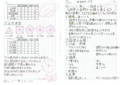 自主学習の例です